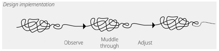 Design implementation from Mejía, G. M., Henriksen, D., Xie, Y., García-Topete, A., Malina, R. F., & Jung, K. (2023). From researching to making futures: a design mindset for transdisciplinary collaboration. Interdisciplinary Science Reviews, 48(1), 77–108. https://doi.org/10.1080/03080188.2022.2131086